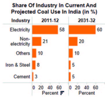 Source: PwC