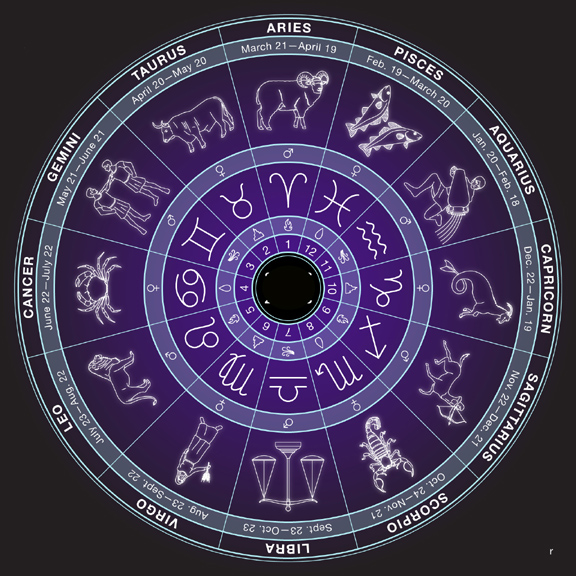 Birthday Horoscope- May 15 to May 21 — The Indian Panorama